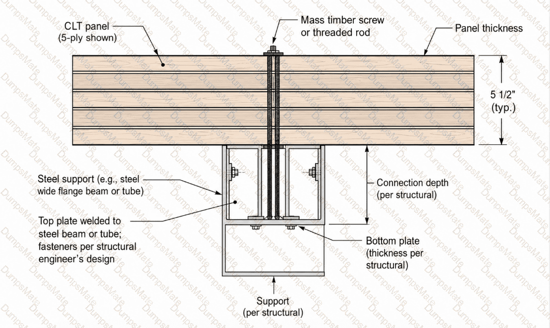 93-Tall-Mass-Timber-Buildings Question 9